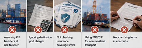 Problemas de transporte internacional causados por má interpretação dos termos comerciais FOB e CIF