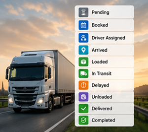 Estados de tracking de entrega incluindo booked, loaded, in transit, delivered e completed num sistema logístico